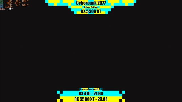 RX 470 vs RX 5500 XT in 2022 смотреть онлайн