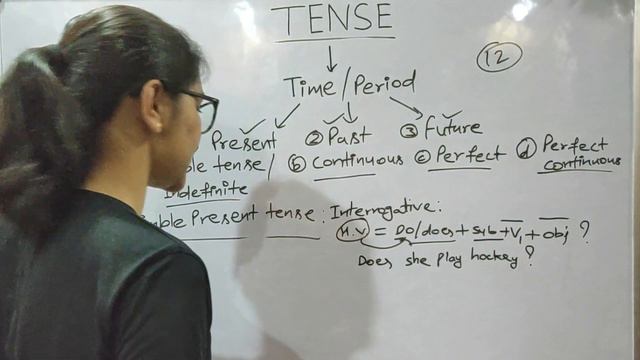Present Tense | Simple Present, Present Continuous, Present Perfect, Present Perfect Continuous смотреть онлайн