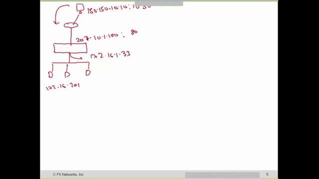 Free F5 LTM load balancer Training Online, What is a load balancer? смотреть онлайн