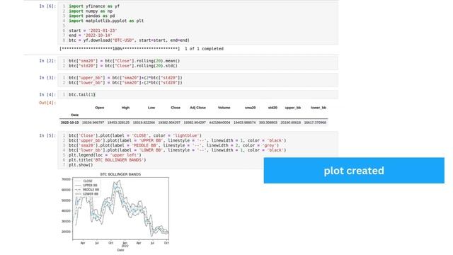 How to Plot Bollinger Bands in Python. How to MAKE A BOLLINGER BAND STRATEGY Python смотреть онлайн