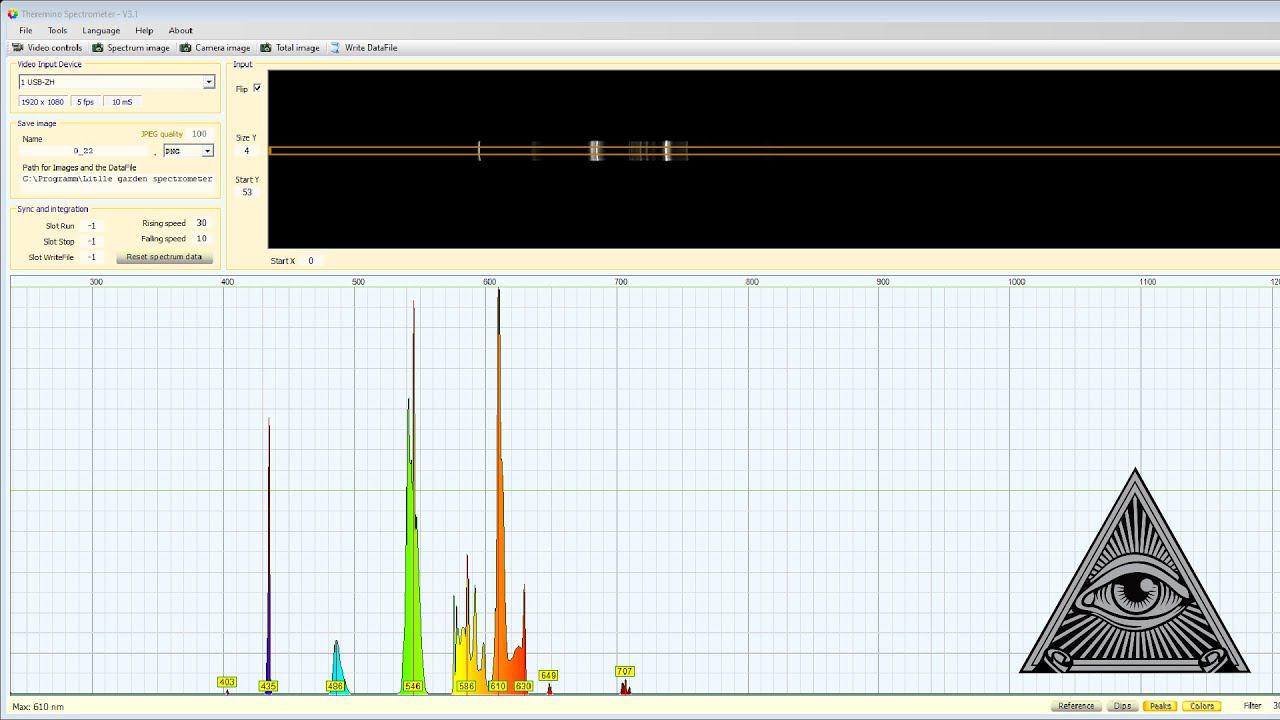 Little Garden Spectrometer или введение в оптическую спектроскопию