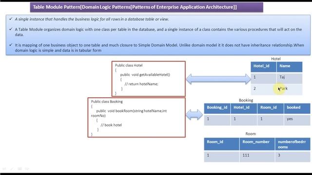 Table Module Design Pattern смотреть онлайн