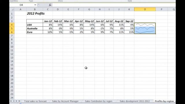 How to insert sparklines in MIcrosoft Excel 2010 смотреть онлайн