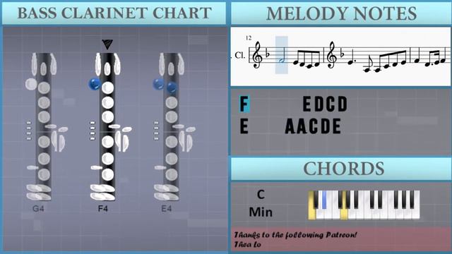 How to play State Anthem of the Russian Federation on Bass Clarinet смотреть онлайн