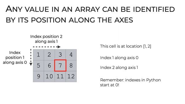 Numpy Axes, Explained смотреть онлайн