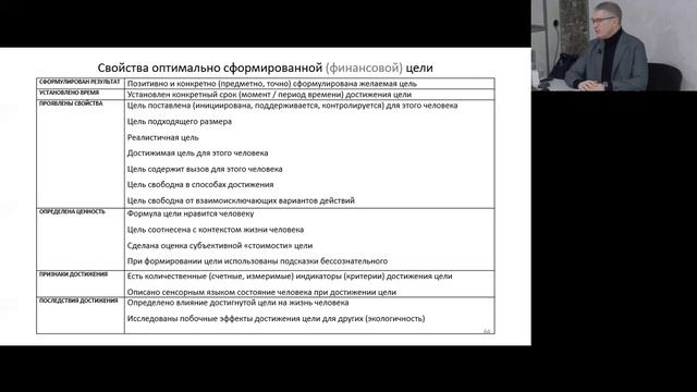 Мастер-класс «Работа психолога с денежными и финансовыми запросами» Марко Б. Г.
