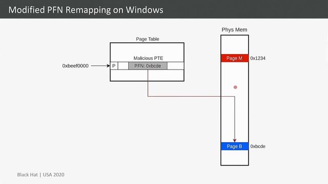 Hiding Process Memory via Anti-Forensic Techniques смотреть онлайн