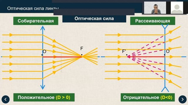 Линзы смотреть онлайн