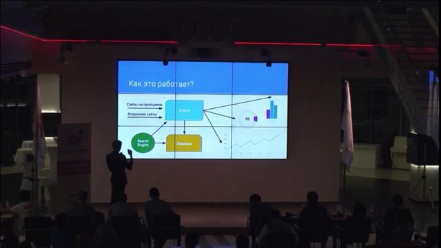 kazan Startup Weekend. Презентация кейсов IT-проблем бизнеса "Brain IT". смотреть онлайн