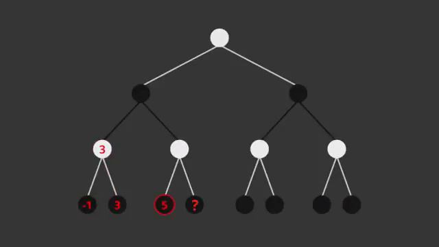 minimax and alpha-beta pruning смотреть онлайн