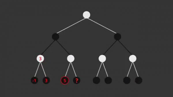 minimax and alpha-beta pruning