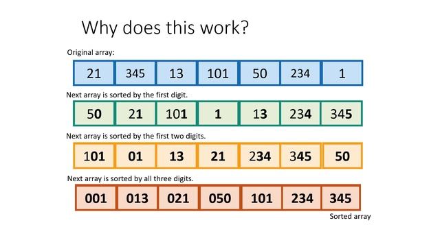 Radix Sort | Algorithms | Urdu/Hindi смотреть онлайн