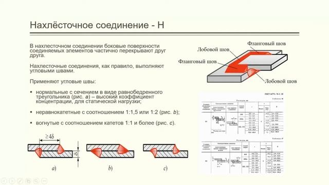 Лекция 15. Соединения неразъемные