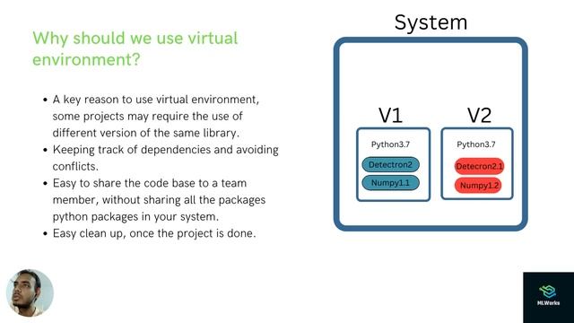 Understanding what, why, how of Virtual environment | Python Theory II смотреть онлайн