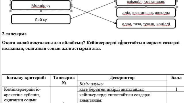 3 сынып Әдебиеттік оқу 4 тоқсан БЖБ Су тіршілік көзі 1 нұсқа смотреть онлайн