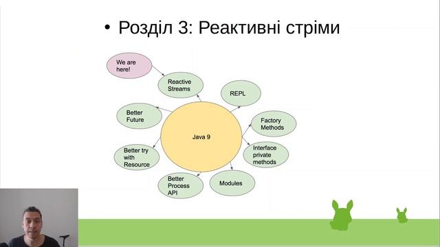 Паралелізм та багатопоточність в Java на практиці. Вступна частина смотреть онлайн