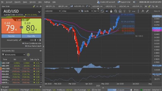Risk And Commodity Pairs 05/06 - S&P 500 can cross 4000 by 2021 смотреть онлайн
