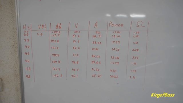 тест усилителя Ural Decibel DB1.2500 смотреть онлайн