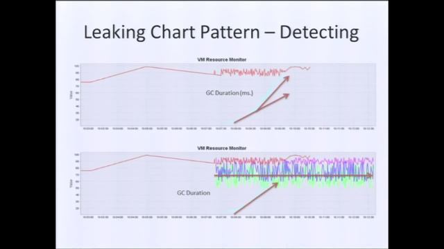 Detecting Memory Leaks in Applications Spanning Multiple JVMs смотреть онлайн