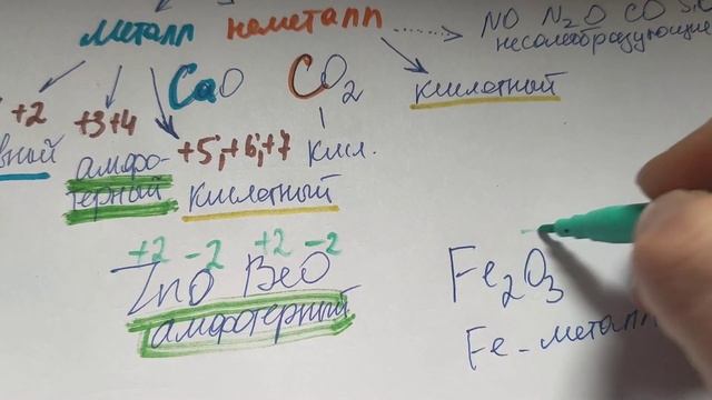 Оксиды: кислотные, основные, амфотерные смотреть онлайн