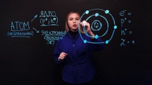 Строение атома простым языком за 3 минуты