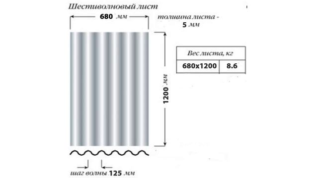 Обзоры и сравнения строительных материалов