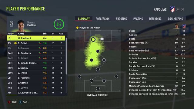 Kero Kero Bonito - Well Rested (FIFA 22 Halftime Instrumental) смотреть онлайн