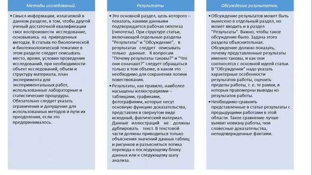 КазУТБ ХХТЭ Методология НИ маг 1 смотреть онлайн