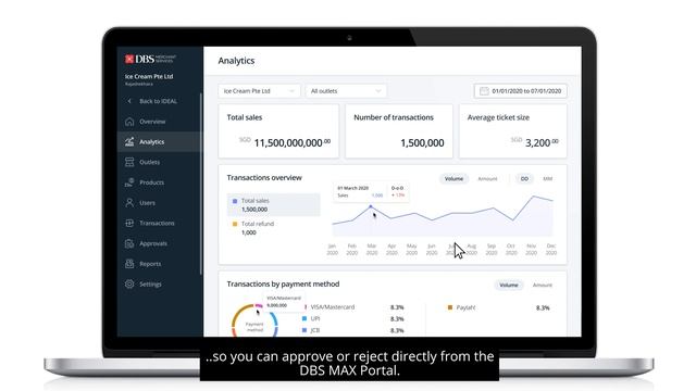 DBS MAX Portal - Analytics and more смотреть онлайн