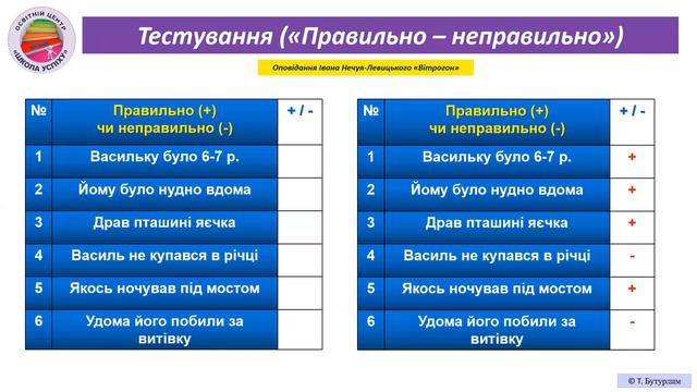 Урок української літератури "Вітрогон" Івана Нечуя-Левицького" смотреть онлайн