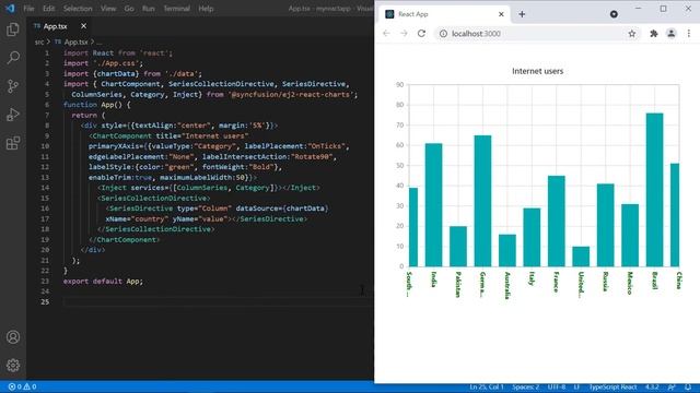 How to Arrange the Axis Labels Smartly in React Charts смотреть онлайн