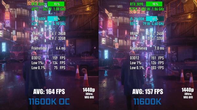 Intel Core i5-11600K OC vs Intel Core i5-11600K Stock — Test in 8 Games! [1080p, 1440p] смотреть онлайн