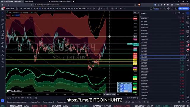 Обзор рынка криптовалют 11 Июля 23. #MINA #DOGE #MATIC #SOL #SUI #ADA #VET #BNB #ALGO #BCH смотреть онлайн
