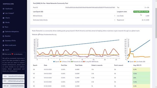 Cardano (ADA) & Fusion (FSN) Pools - Node Networks Staking Report (January) - Stats, Updates, News! смотреть онлайн