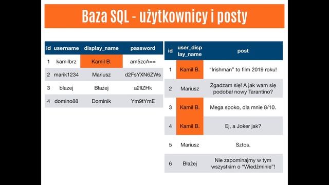 Bazy danych SQL vs. MongoDB смотреть онлайн