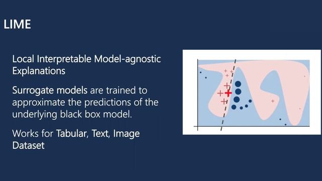 What is Interpretable Machine Learning - ML Explainability - with Python LIME Shap Tutorial смотреть онлайн