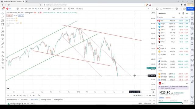 Технический анализ индекса S&P 500 (SPX/USD) | 14.05.2022 смотреть онлайн