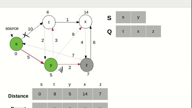 Dijkstra's Algorithm - shortest path algorithm смотреть онлайн