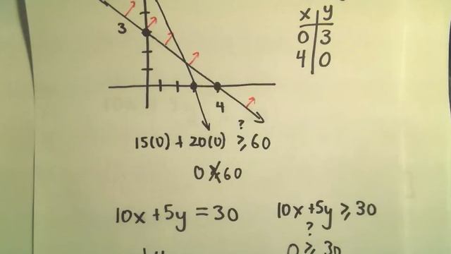 Linear Programming Word Problem - Example 1 смотреть онлайн