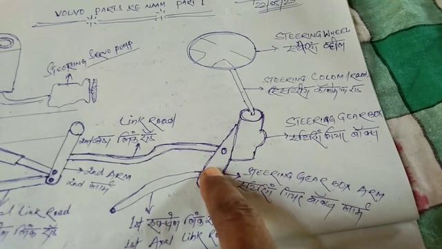 Volvo Parts Ki Jankari Part1 New Video2023@sureshhaiburu34 #parts смотреть онлайн