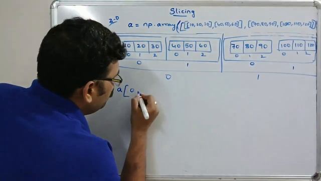 SLICING OPERATION ON NDARRAY IN NUMPY - PYTHON PROGRAMMING смотреть онлайн