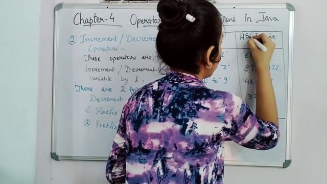 Class 9th ICSE l V8. Operator & Expression in JAVA l in Hindi l Part-1 l Computer смотреть онлайн