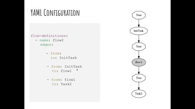 Selinon - big data processing with dynamic distributed task flows смотреть онлайн