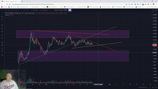 PXT2 Project X Weekly Chart analysis! смотреть онлайн