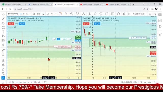 02.11.23 Live Bank Nifty Options Trading Hitansh смотреть онлайн