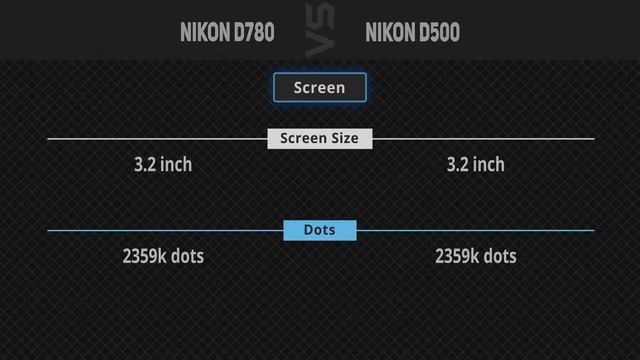 Nikon D780 vs Nikon D500 [Camera Battle] смотреть онлайн