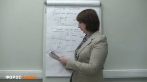 БУХУЧЕТ ДЛЯ НАЧИНАЮЩИХ  036  Изменение балансовой стоимости основных средств