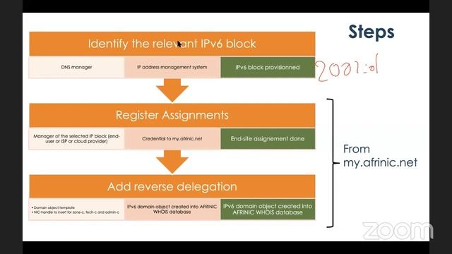 AFRINIC Webinar - Implement dual-stack DNS infrastructure смотреть онлайн