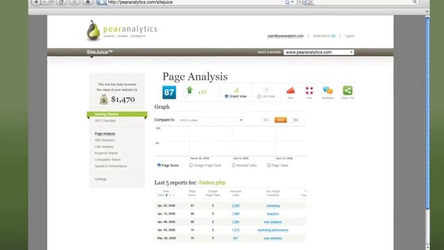 Sitejuice by Pear Analytics смотреть онлайн