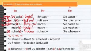 Урок 17/28. A1. Модальный гл. "müssen"- надо. Повелительное наклонение в немецком. Machen wir!